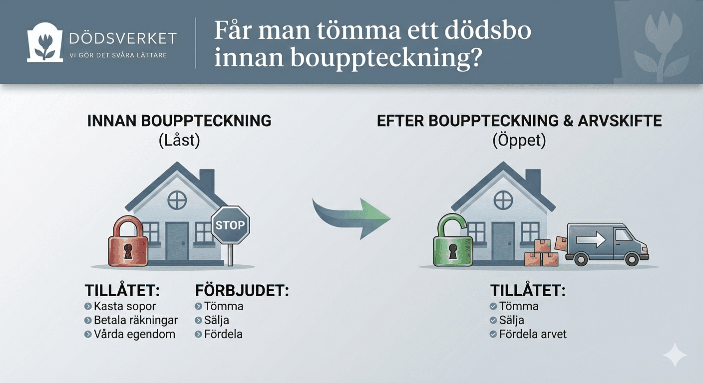 Får man tömma ett dödsbo innan bouppteckning? – Regler 2026