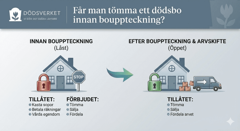 Får man tömma ett dödsbo innan bouppteckning?